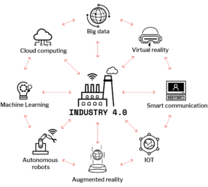 Industry 4.0